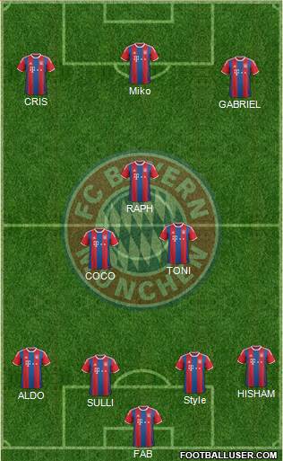 FC Bayern München Formation 2015
