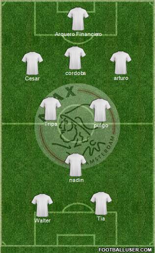 AFC Ajax Formation 2015