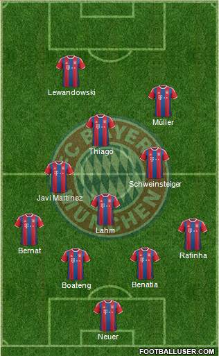 FC Bayern München Formation 2015