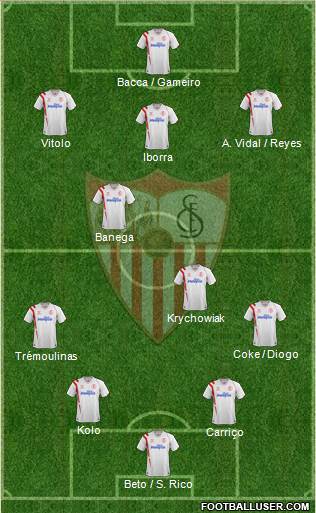 Sevilla F.C., S.A.D. Formation 2015