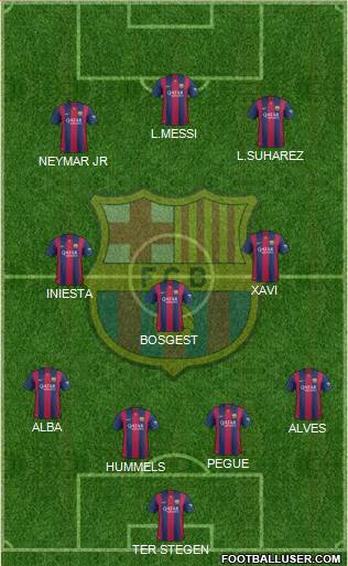 F.C. Barcelona Formation 2015