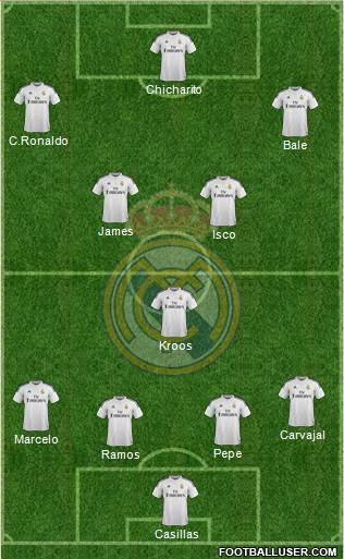 Real Madrid C.F. Formation 2015