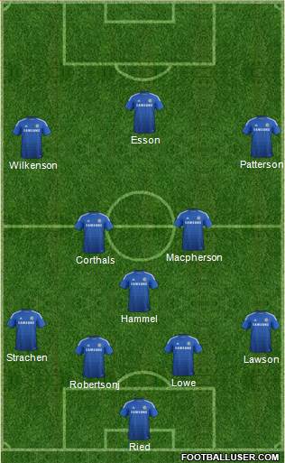 Chelsea Formation 2015