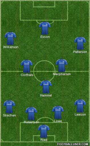 Chelsea Formation 2015