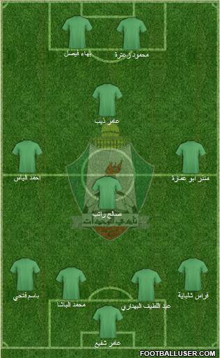 Al-Wehdat Formation 2015