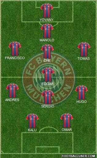 FC Bayern München Formation 2015