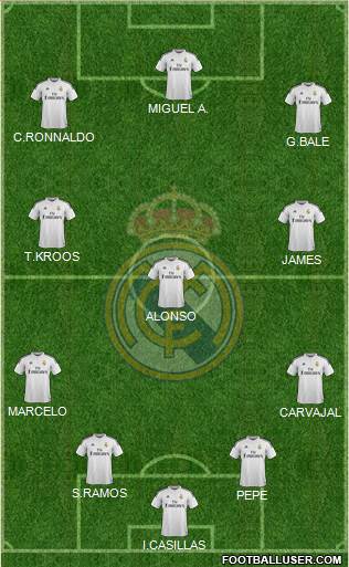 Real Madrid C.F. Formation 2015
