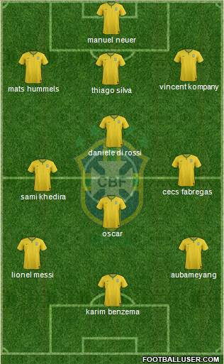 Brazil Formation 2015