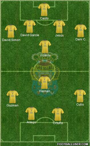 U.D. Las Palmas S.A.D. Formation 2015
