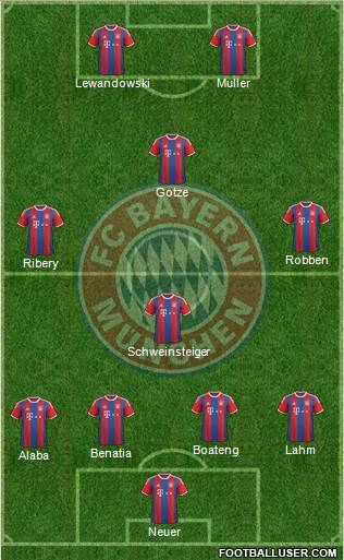 FC Bayern München Formation 2015