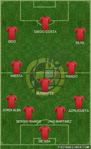 Spain Formation 2015
