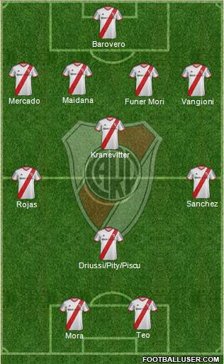 River Plate Formation 2015