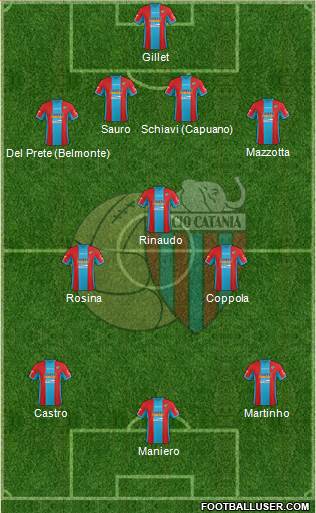 Catania Formation 2015