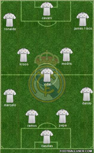 Real Madrid C.F. Formation 2015
