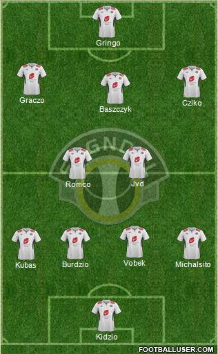 Sogndal Fotball Formation 2015