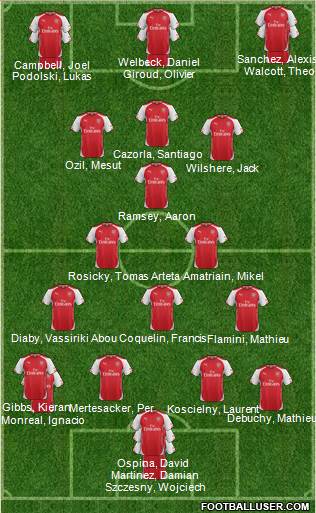 Arsenal Formation 2015
