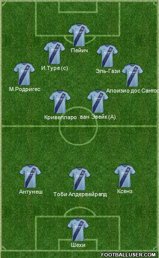 West Ham United Formation 2015