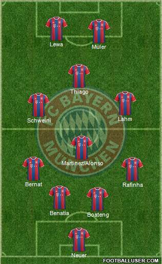 FC Bayern München Formation 2015