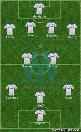 Olympique de Marseille Formation 2015
