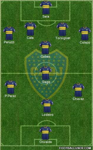 Boca Juniors Formation 2015