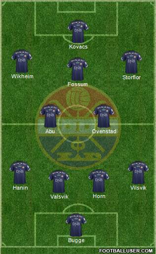 Strømsgodset IF Formation 2015