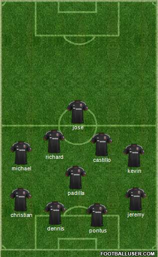 D.C. United Formation 2015