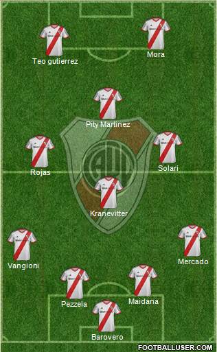 River Plate Formation 2015