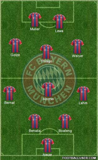 FC Bayern München Formation 2015