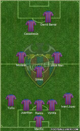 Levante U.D., S.A.D. Formation 2015