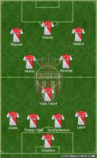 AS Monaco FC Formation 2015