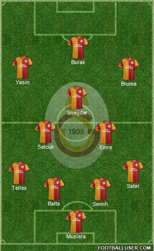 Galatasaray SK Formation 2015