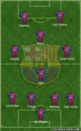 F.C. Barcelona Formation 2015