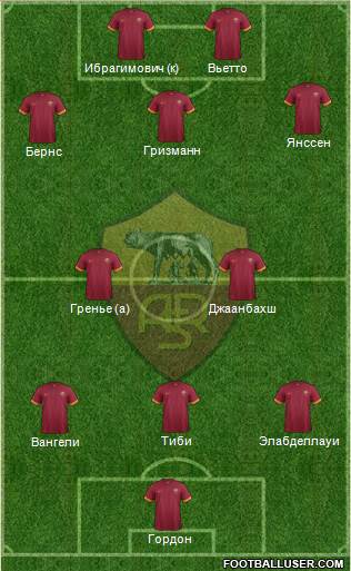 AS Roma Formation 2015