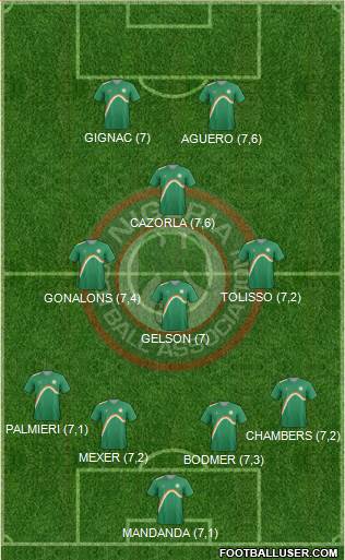 Nigeria Formation 2015