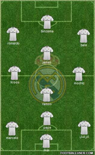 Real Madrid C.F. Formation 2015