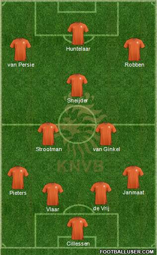 Holland Formation 2015