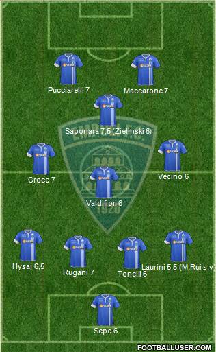 Empoli Formation 2015