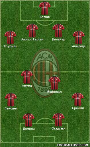 A.C. Milan Formation 2015