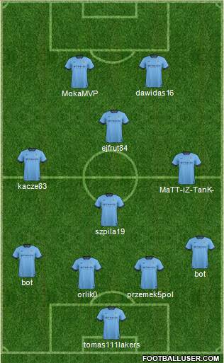 Manchester City Formation 2015