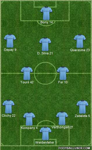 Manchester City Formation 2015