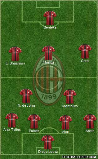 A.C. Milan Formation 2015