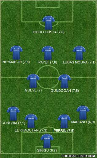 Chelsea Formation 2015