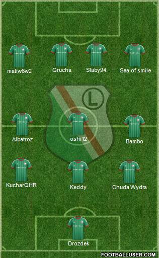 Legia Warszawa Formation 2015