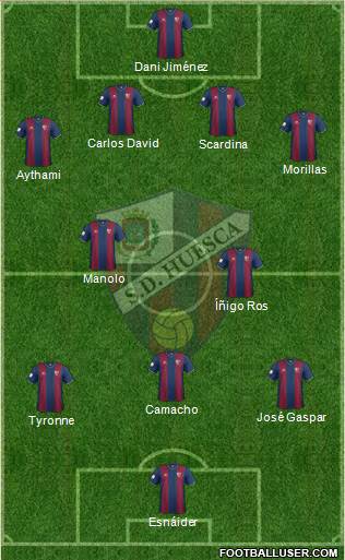 S.D. Huesca Formation 2015