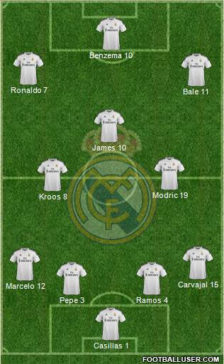 Real Madrid C.F. Formation 2015