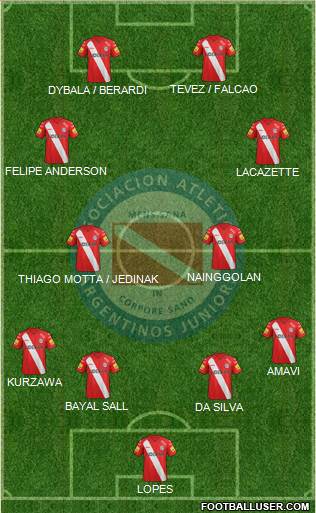 Argentinos Juniors Formation 2015