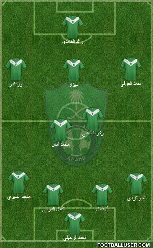 Al-Ahli (KSA) Formation 2015