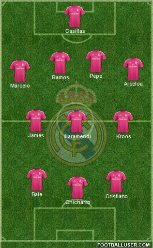 Real Madrid C.F. Formation 2015