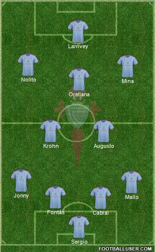 R.C. Celta S.A.D. Formation 2015