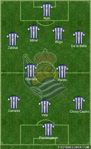 Real Sociedad S.A.D. Formation 2015
